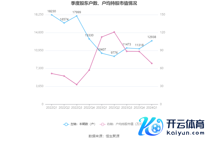 （著作起首：中国证券报·中证网）