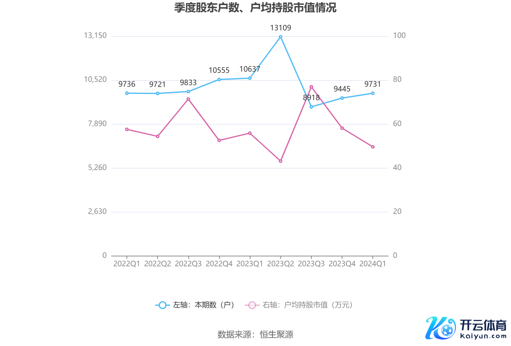 （著作泉源：中国证券报·中证网）