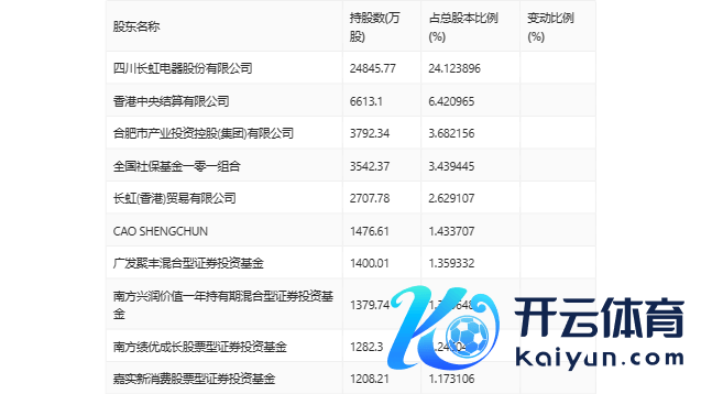 （著述开首：中国证券报·中证网）