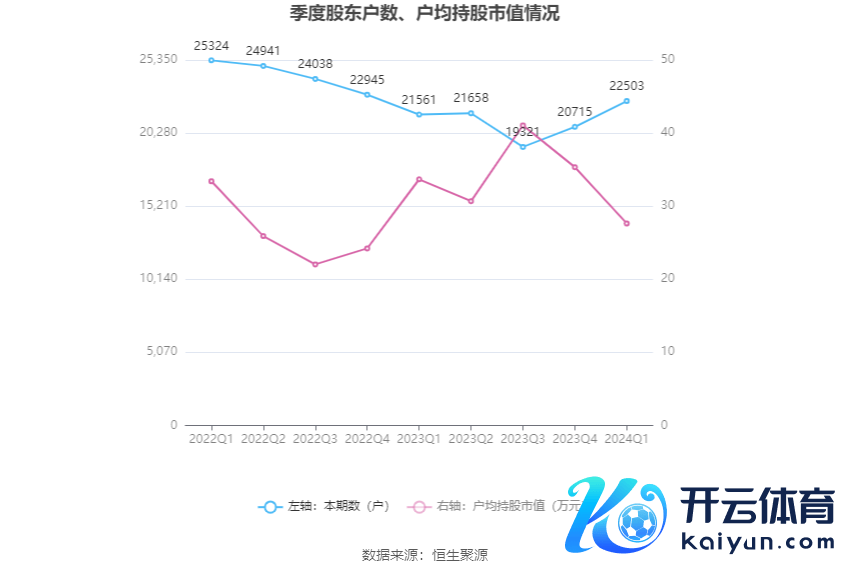 （著作起首：中国证券报·中证网）