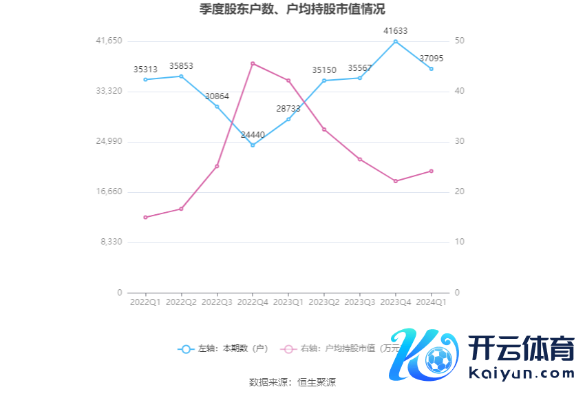 （著作开始：中国证券报·中证网）