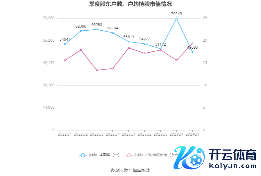 （著作开端：中国证券报·中证网）