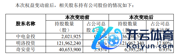 图片开端：公告截图