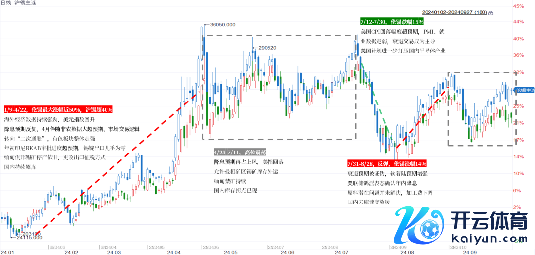 数据起原：iFind，中粮期货运筹帷幄院