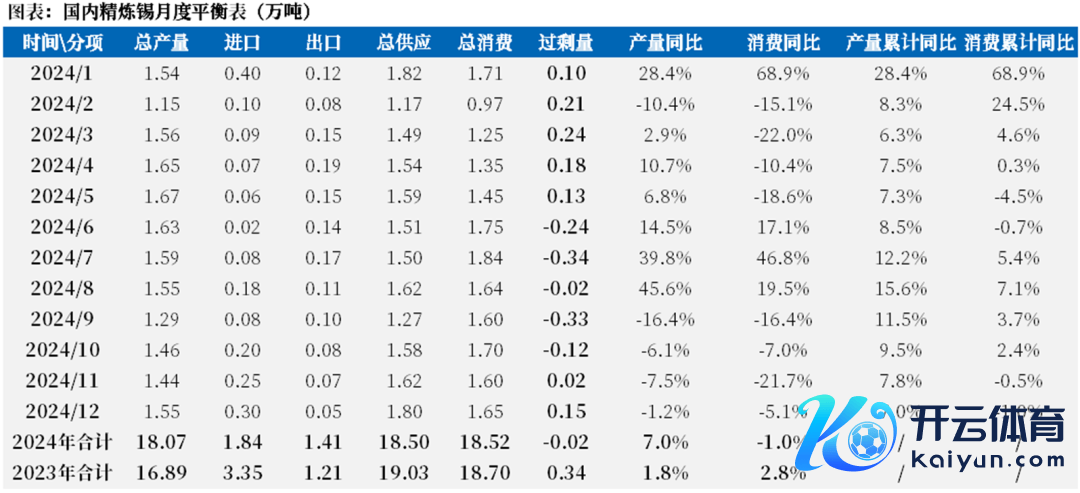 数据起原：SMM，中粮期货运筹帷幄院