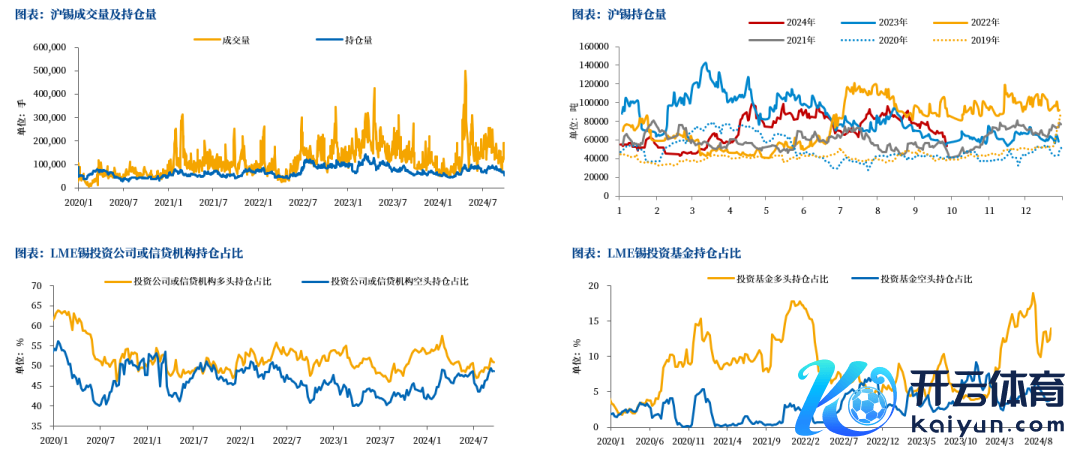 数据起原：SMM，中粮期货运筹帷幄院