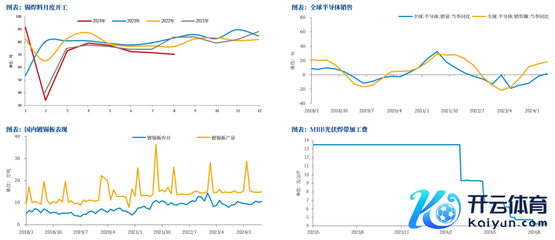 数据起原：SMM，Wind，中粮期货运筹帷幄院