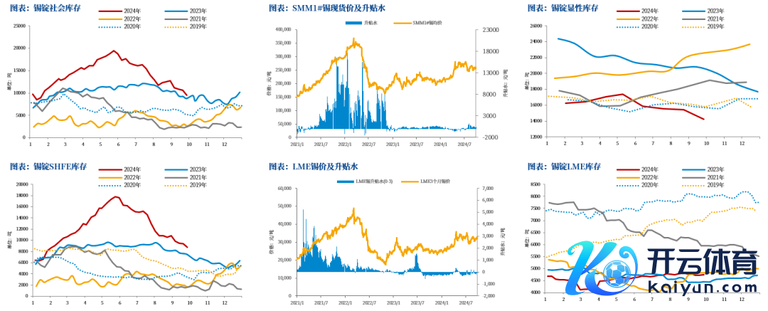 数据起原：SMM，Wind，中粮期货运筹帷幄院